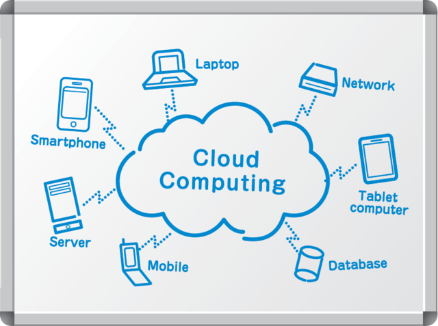 CLOUD COMPUTING