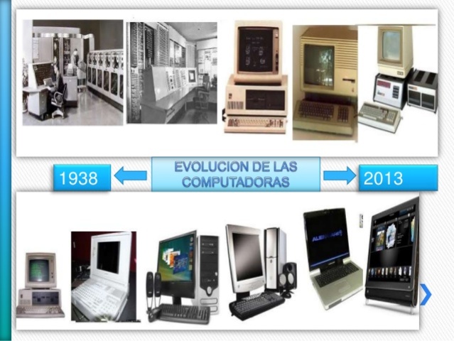 Evolucion de 1938 a 2013