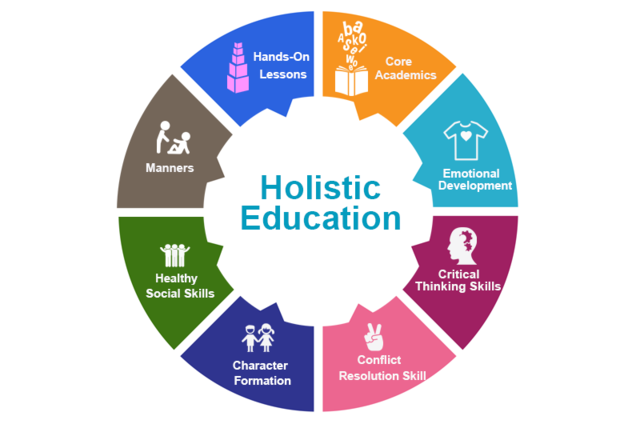 Holistic Education  (1822 - 1900)