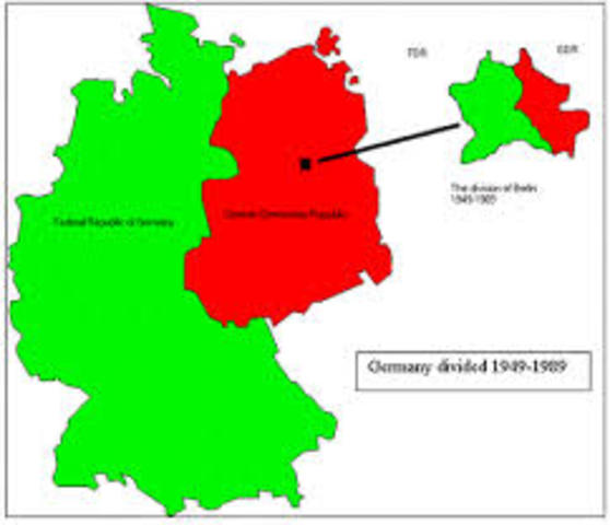 Establishment of the German Republic