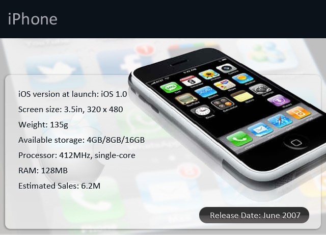 Apple ofrece "Appstore"