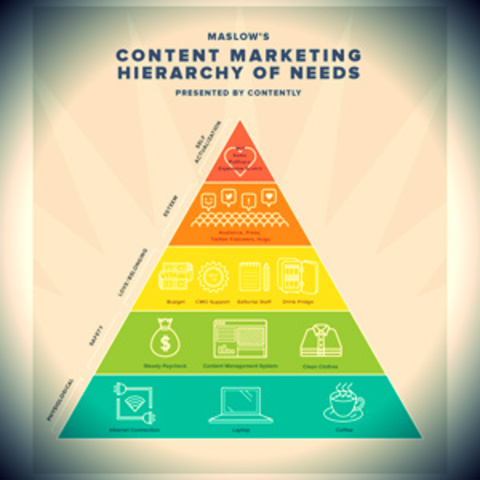 Aporte importantes de Maslow