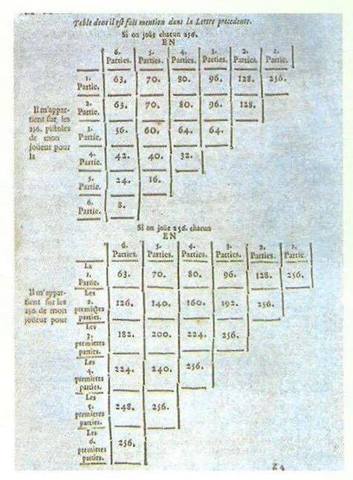 Probabilidad y juegos de azar