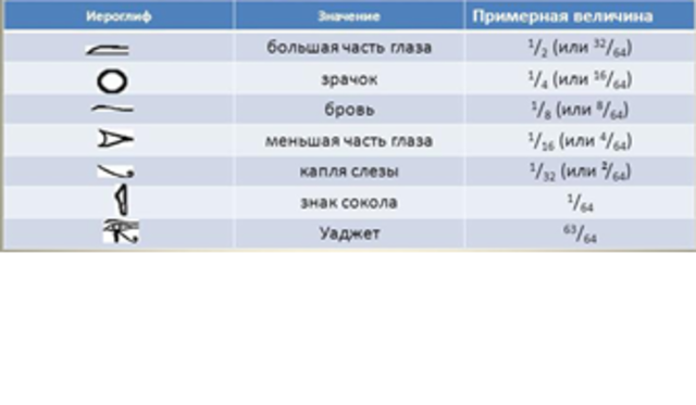 2000—1700 гг. до н. э.