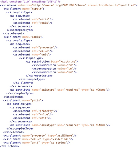 Programming languages of recent years