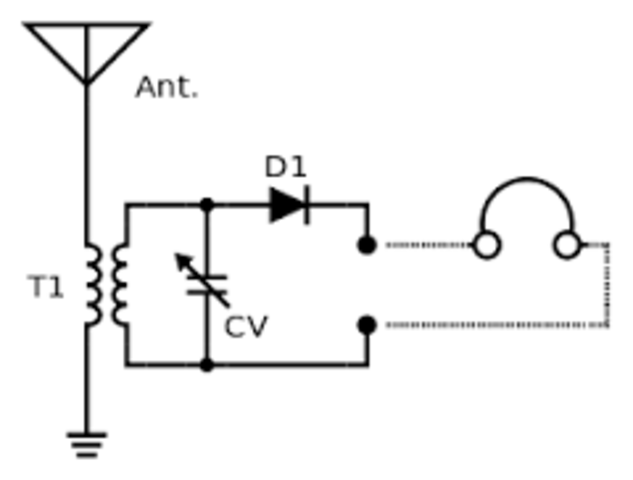 el receptor más primitivo fue el radio a galena