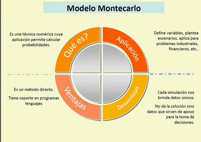 Método de Montecarlo
