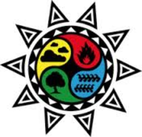 LOS CUATRO ELEMENTOS DE ARISTÓTELES