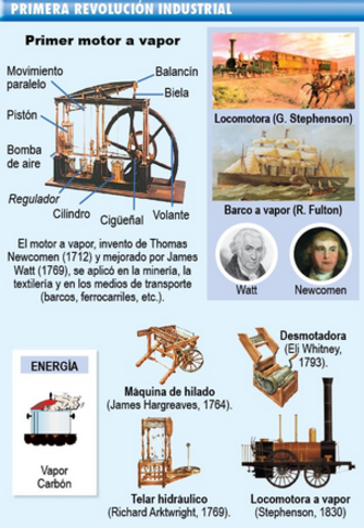 Primera revolución industrial