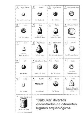 Nacimiento del cálculo