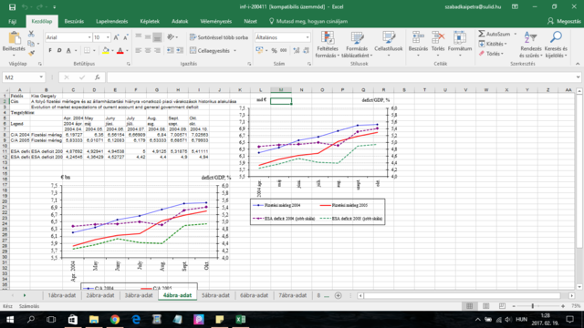 Jelentés az infláció alakulásáról (MNB)