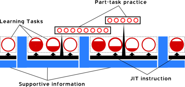 Modelo de 4 componentes