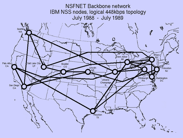 NSFnet