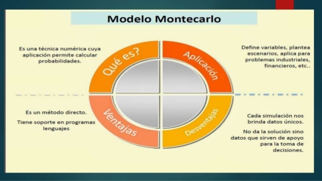 Método de Montecarlo