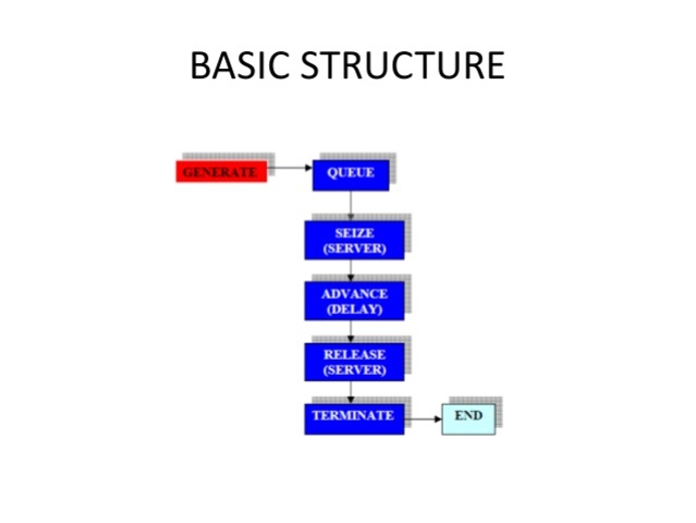 Sistema de Simulación de propósito general