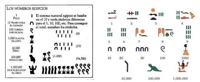 El sistema de numeración Egipcio
