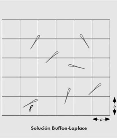LA AGUJA DE BUFFON