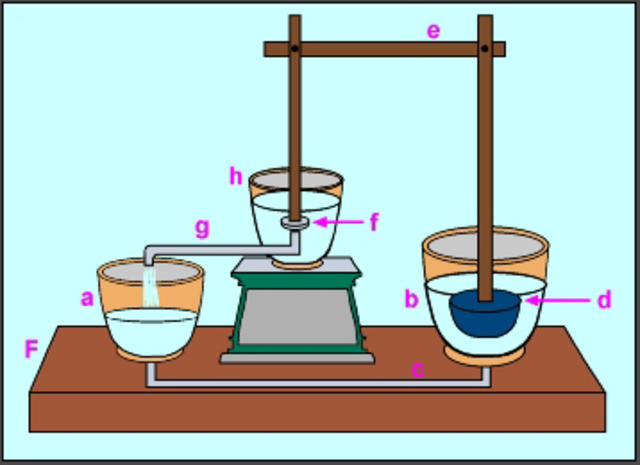 Herón de Alejandría