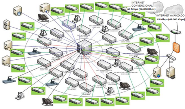 INTERNET Y TELECOMUNICACIONES