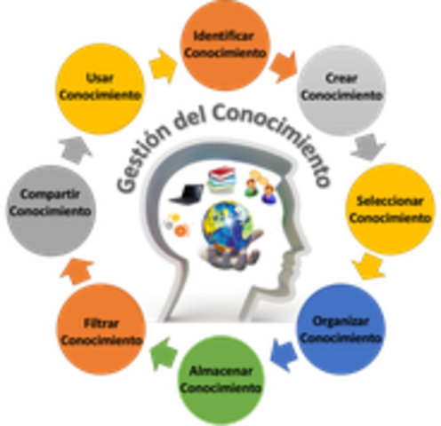 LA GESTIÓN DEL CONOCIMIENTO