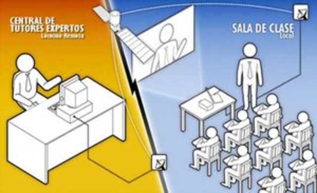 AMBIENTES VIRTUALES DE APRENDIZAJE