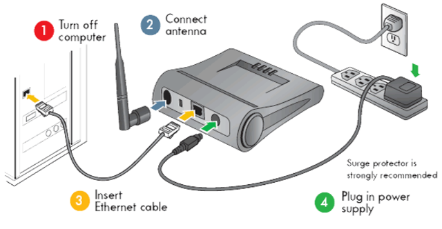 Invention of the computer modem