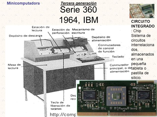 IBM serie 360
