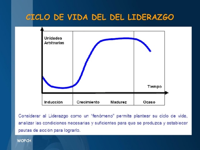Denominación de la teoría del ciclo vital del liderazgo