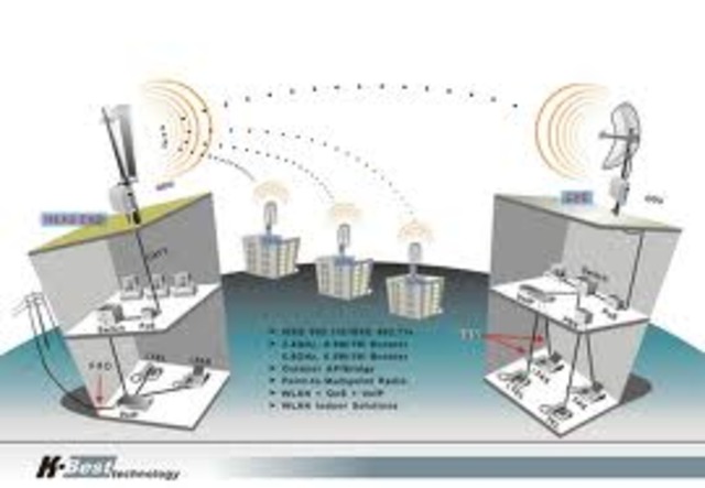 Comienza a implantarse la tecnologia inalambrica por ondas de radio
