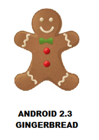 Gingerbread (v2.3)