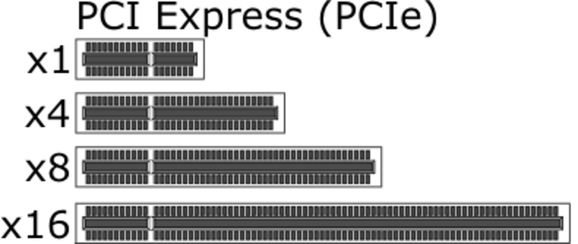 Bus PCI Express