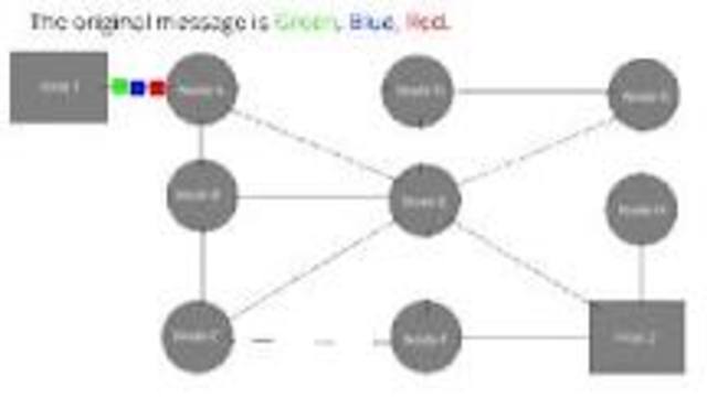 Conmutacion de paquetes