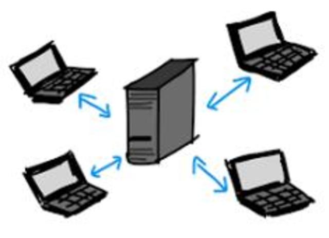 1973 CLIENTES – SERVIDOR