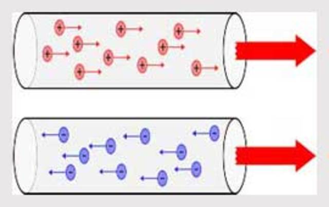 REACCIONES QUÍMICAS