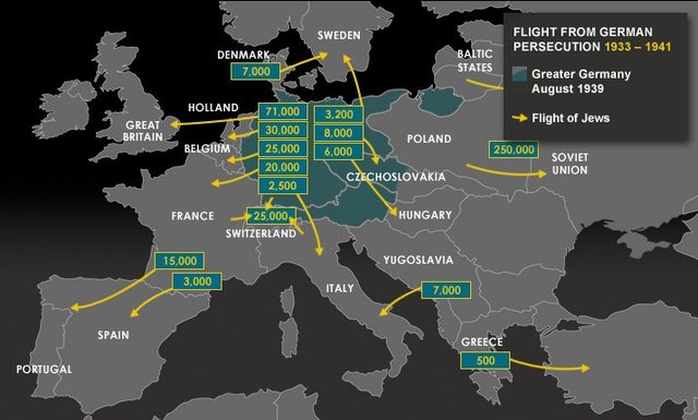 Nazi's invades countries