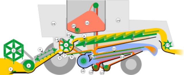 Primera segadora-trilladora