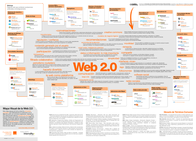 Nacimiento de la WEB 2.0