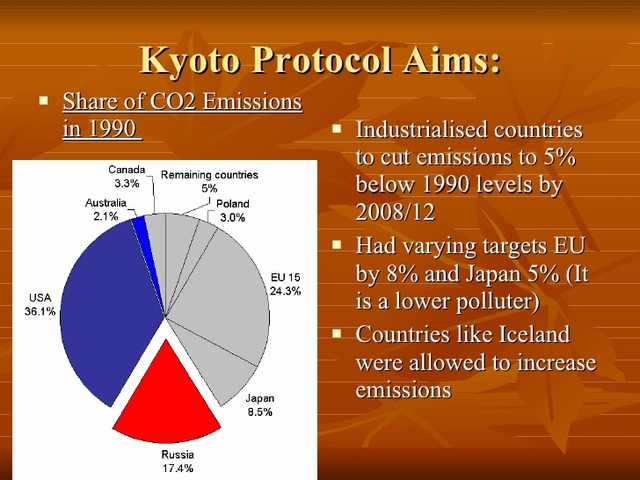 Kyoto Protocol