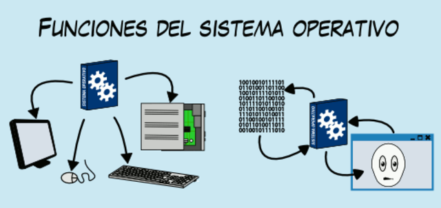 FUNCIONES DE LOS SISTEMAS OPERATIVOS
