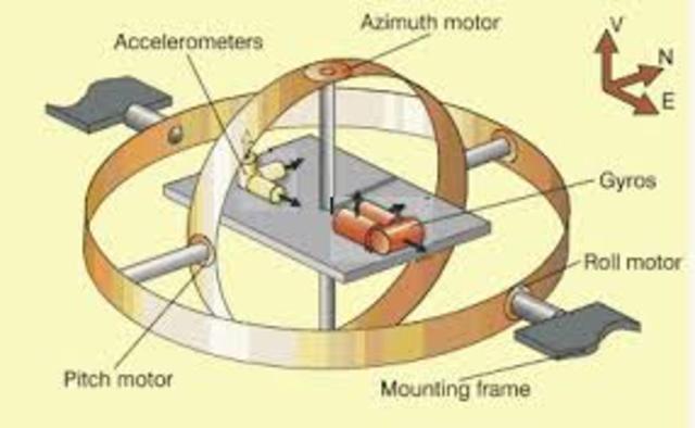 The inertial navigation system
