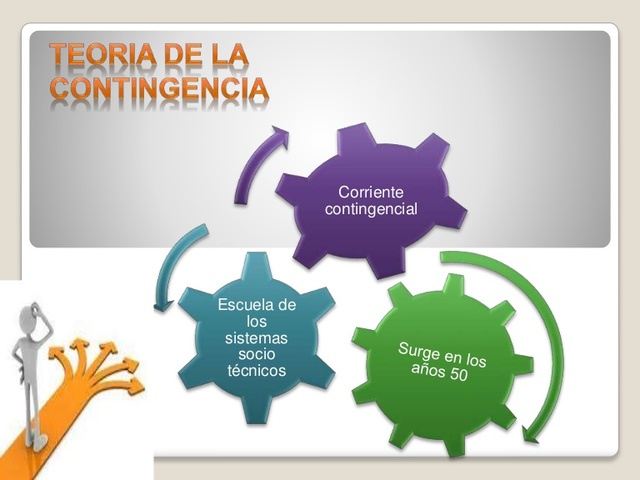 Teoría de la contingencia