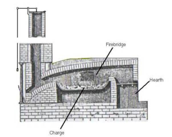 Metallurgy Improvements