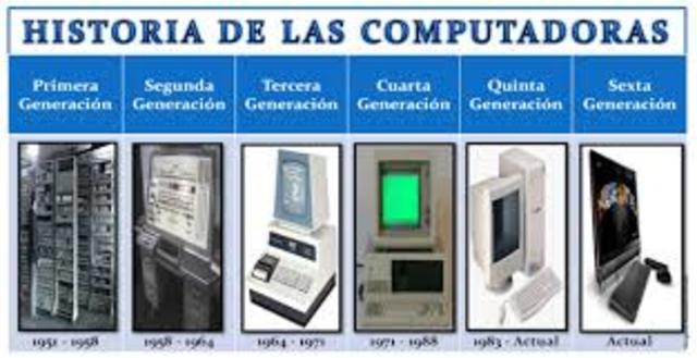 Computacion moderna en el mundo y en Colombia