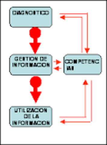 Modelo de Gestion del conocimiento