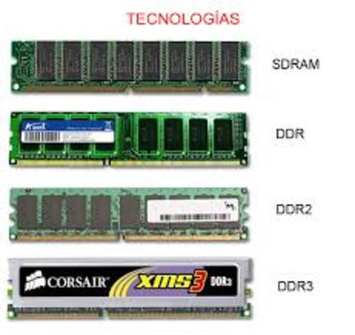 JUL 31, 1984 Se inventan las primeras tarjetas de memori