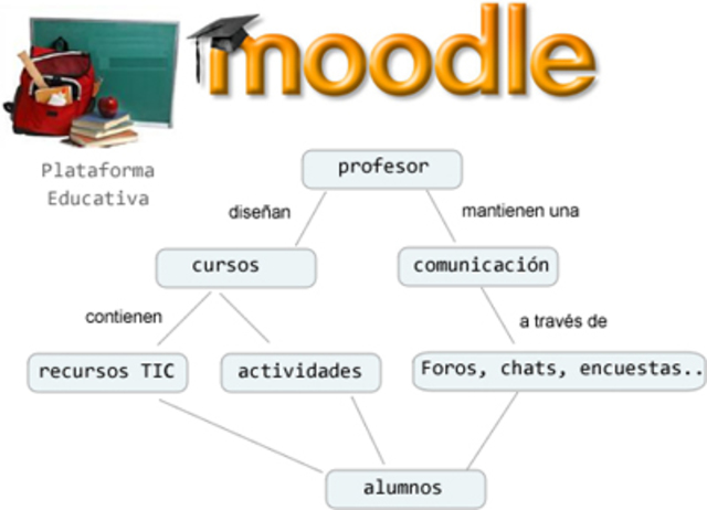 Moodle 3.0.8
