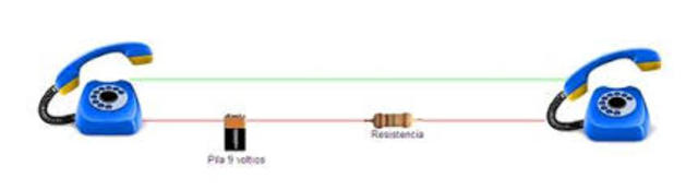 Primera Red telefonía