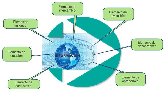 Historia de la tecnología