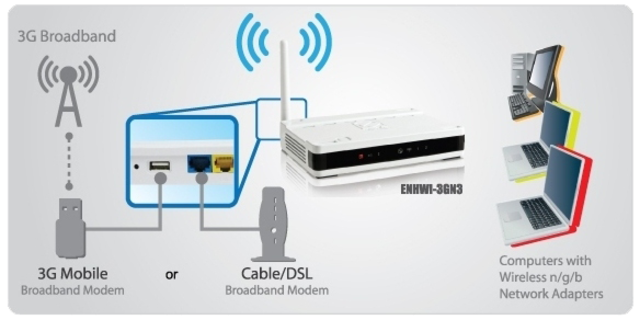 Banda ancha inalambrica