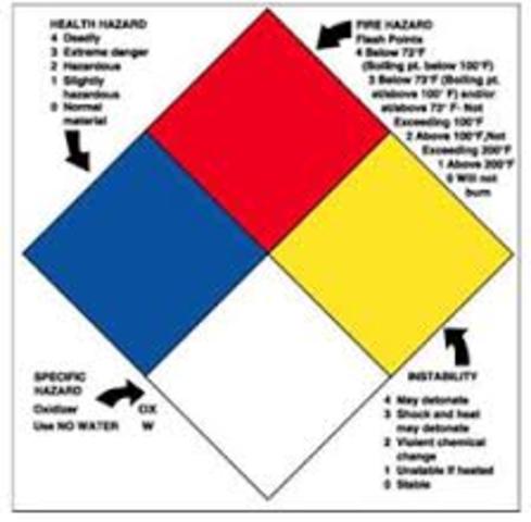 NFPA publica un handbook